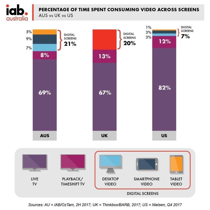 Time Spent Consuming